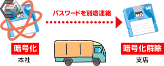 ѥɤϢ