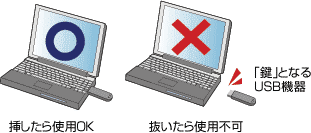 PCåϸȴޤδñ