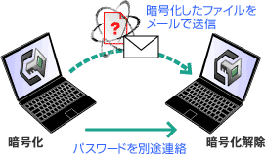 Ź沽ե᡼ѥɤϢ